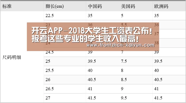 开云APP-2018大学生工资表公布!报考这些专业的学生收入最高!(图3) 开云APP