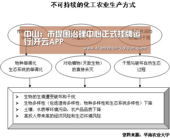 
中山：市堤围治理中心正式挂牌运行|开云APP(图1)